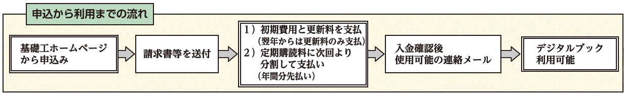 申込から利用までの流れ